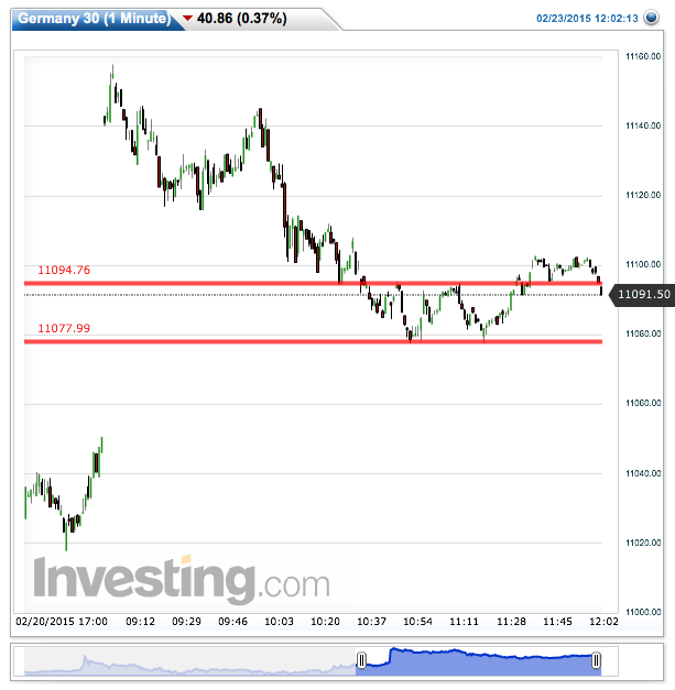 2015 QV DAX-DJ-GOLD-EURUSD-JPY 801447
