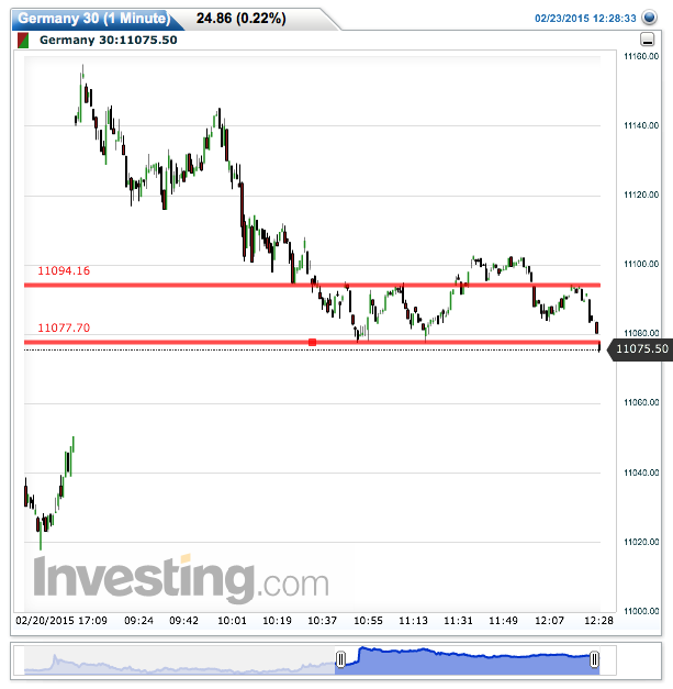 2015 QV DAX-DJ-GOLD-EURUSD-JPY 801455