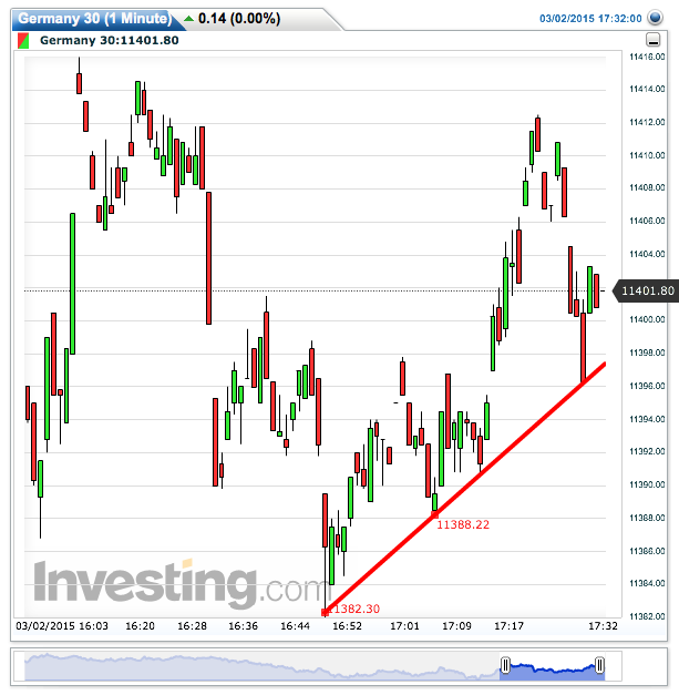 2015 QV DAX-DJ-GOLD-EURUSD-JPY 804032