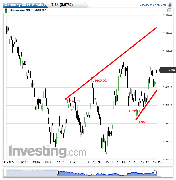2015 QV DAX-DJ-GOLD-EURUSD-JPY 804035
