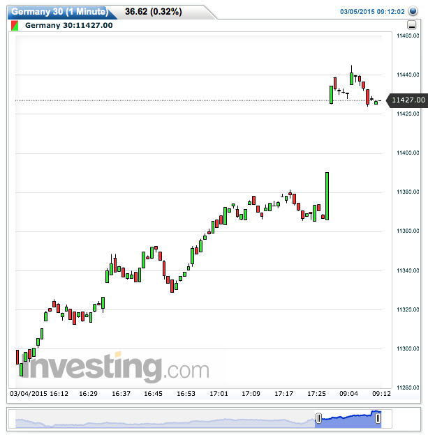 2015 QV DAX-DJ-GOLD-EURUSD-JPY 805016
