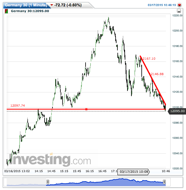 2015 QV DAX-DJ-GOLD-EURUSD-JPY 809084