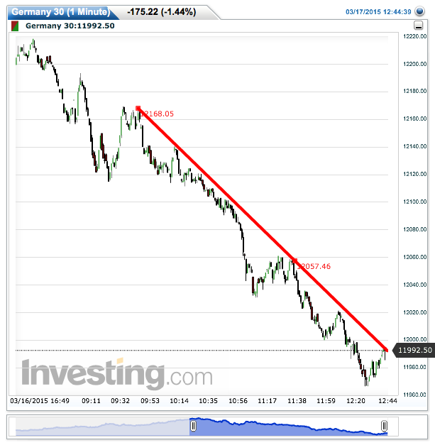2015 QV DAX-DJ-GOLD-EURUSD-JPY 809124