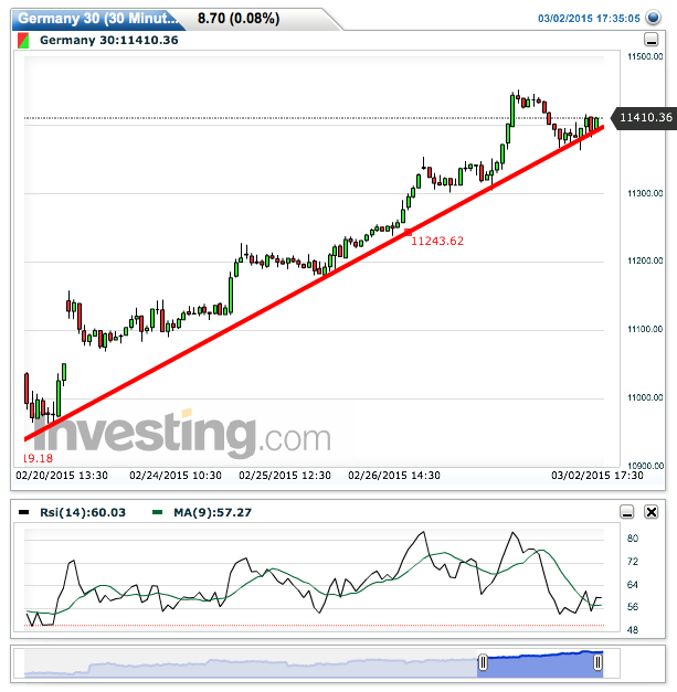 2015 QV DAX-DJ-GOLD-EURUSD-JPY 804225