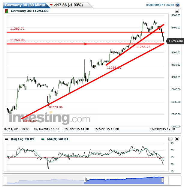 2015 QV DAX-DJ-GOLD-EURUSD-JPY 804446