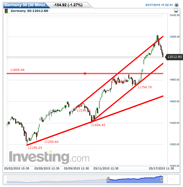 2015 QV DAX-DJ-GOLD-EURUSD-JPY 809107