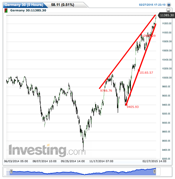 2015 QV DAX-DJ-GOLD-EURUSD-JPY 803247