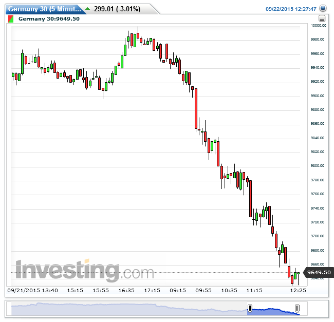 Elliott Wave DAX daily 859609