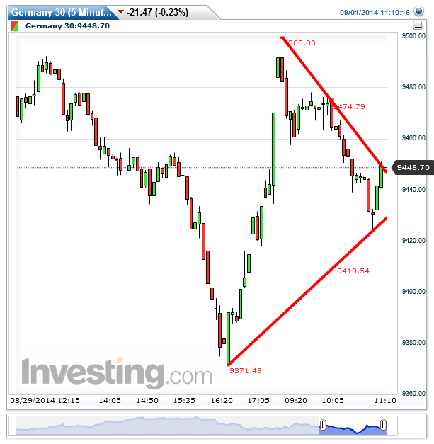 2014 QV DAX-DJ-GOLD-EURUSD-JPY 753036