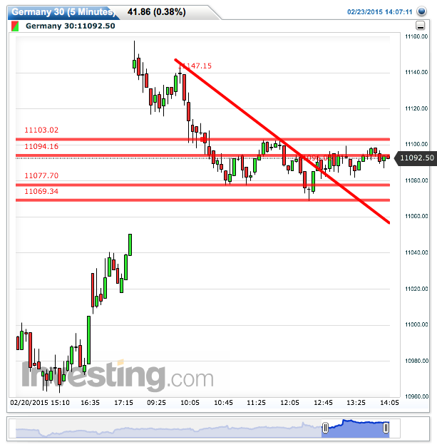 2015 QV DAX-DJ-GOLD-EURUSD-JPY 801492