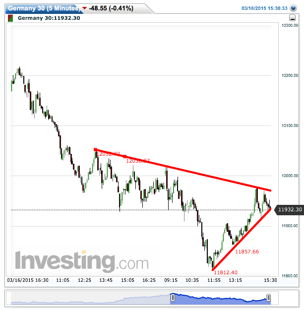 2015 QV DAX-DJ-GOLD-EURUSD-JPY 809592