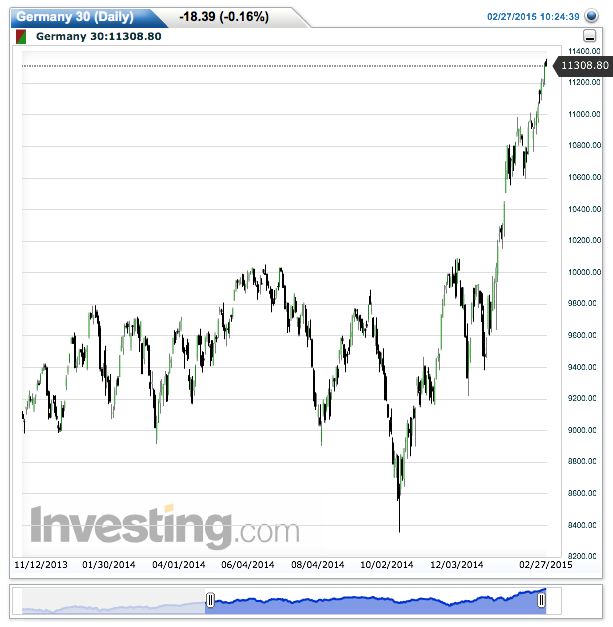 2015 QV DAX-DJ-GOLD-EURUSD-JPY 803100