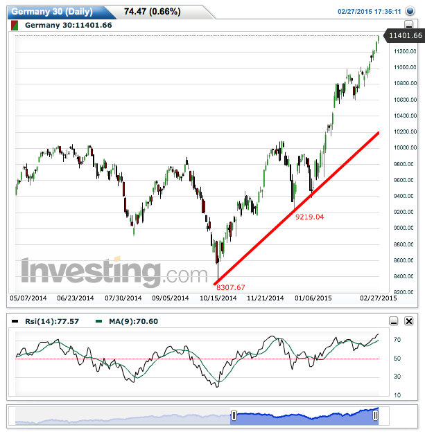 2015 QV DAX-DJ-GOLD-EURUSD-JPY 803470