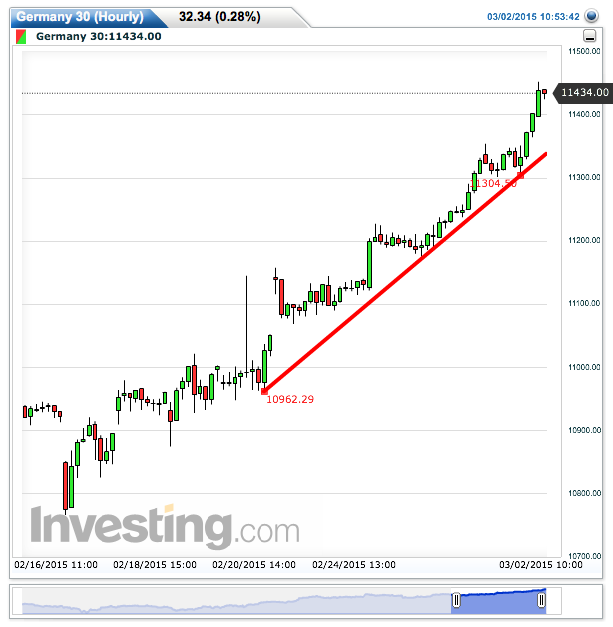 2015 QV DAX-DJ-GOLD-EURUSD-JPY 803895