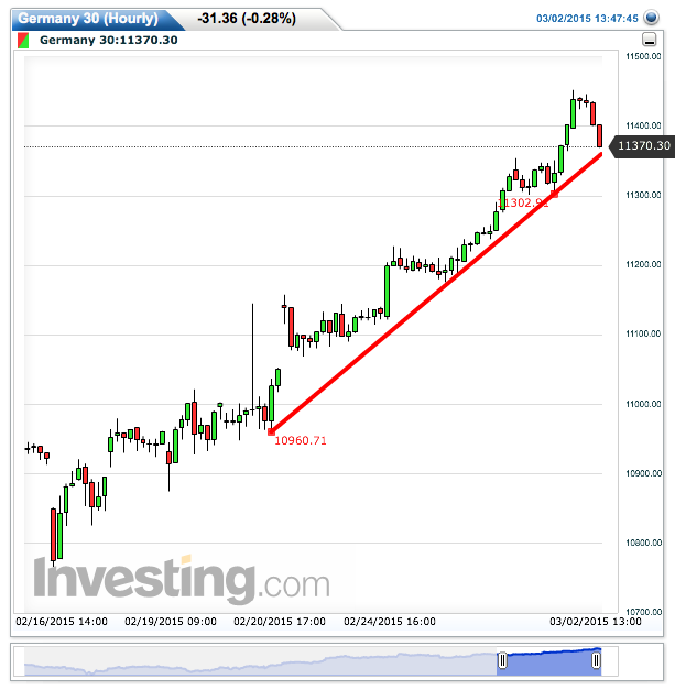2015 QV DAX-DJ-GOLD-EURUSD-JPY 803959