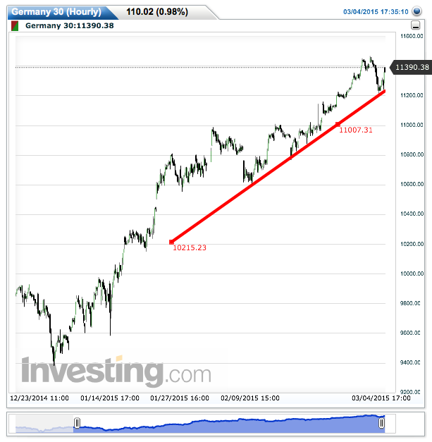 2015 QV DAX-DJ-GOLD-EURUSD-JPY 804950