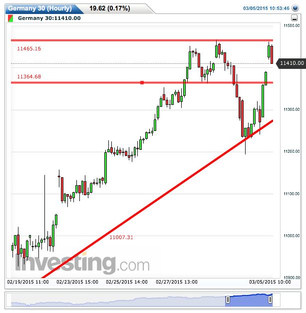 2015 QV DAX-DJ-GOLD-EURUSD-JPY 805066