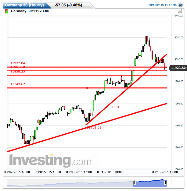 2015 QV DAX-DJ-GOLD-EURUSD-JPY 809480