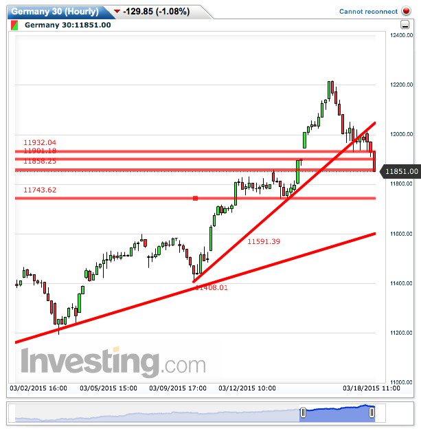 2015 QV DAX-DJ-GOLD-EURUSD-JPY 809507