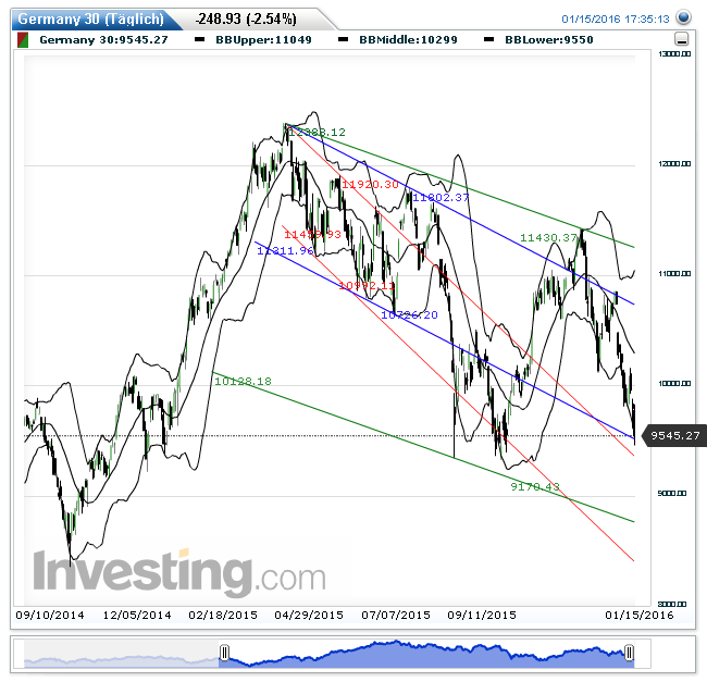 QuoVadisDax - das Original - Nachfolgethread 885792