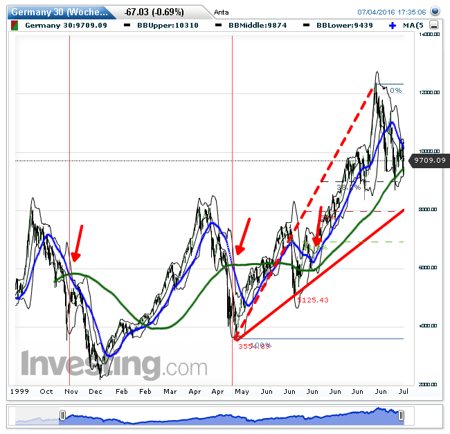 QuoVadisDax - das Original - Nachfolgethread 924852
