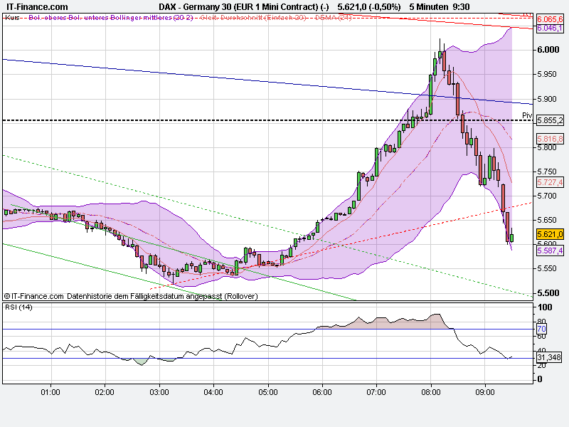 Quo Vadis Dax 2011 - All Time High? 428513