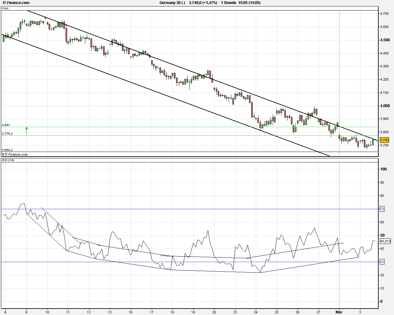 Quo Vadis Dax 2009 219766