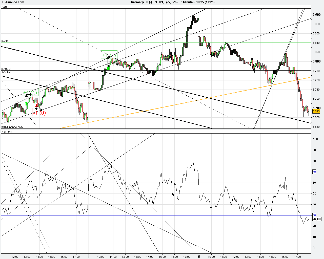 Quo Vadis Dax 2009 220285