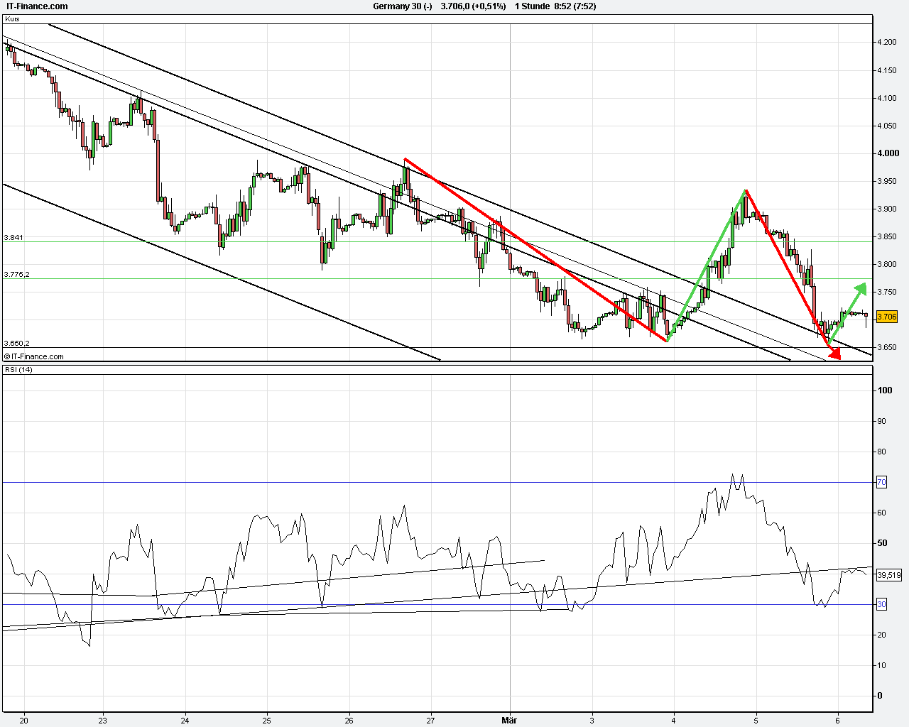 Quo Vadis Dax 2009 220395