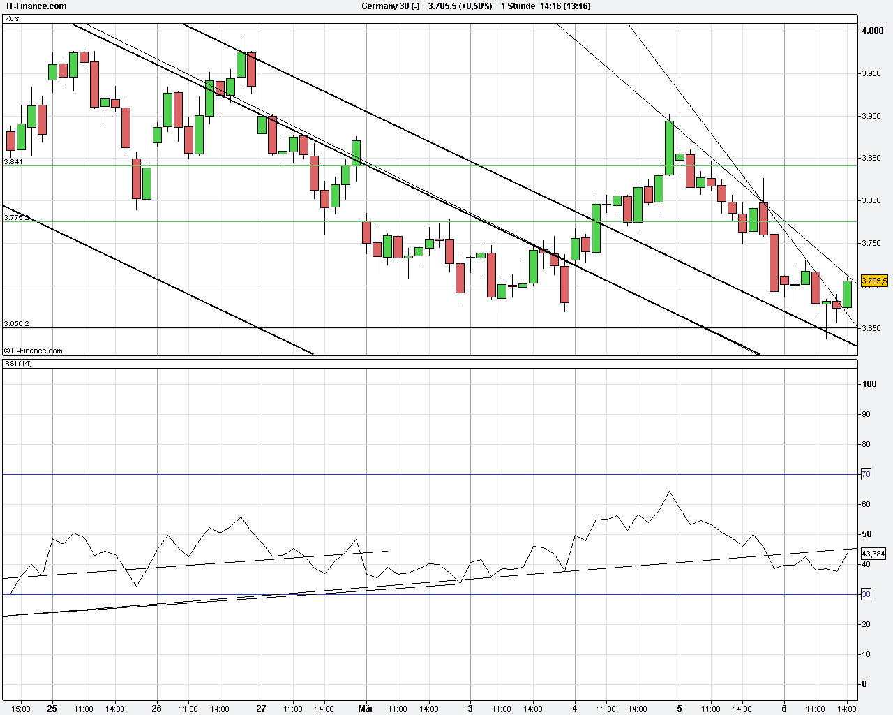Quo Vadis Dax 2009 220489