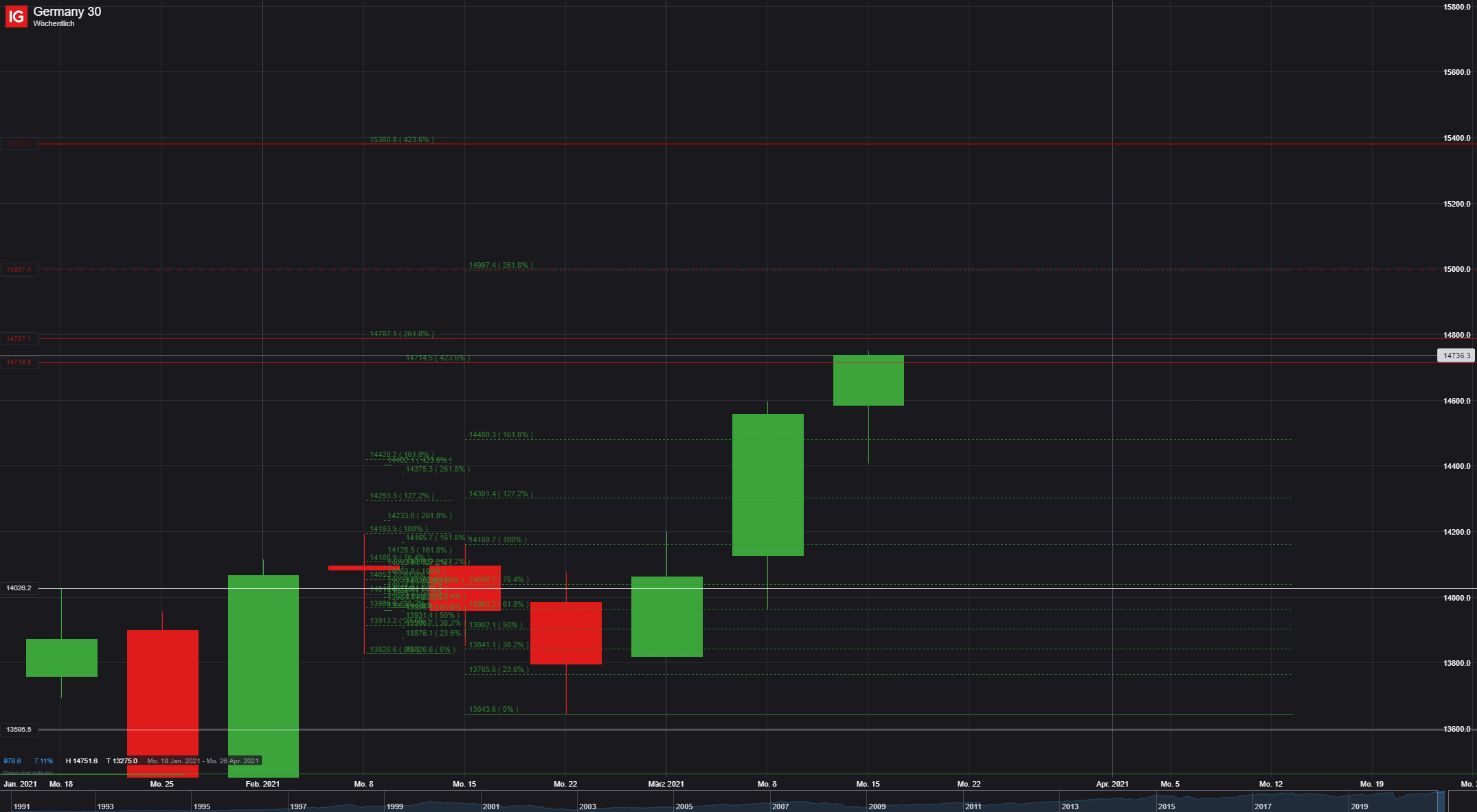 2021 QV-GDAXi-DJ-GOLD-EURUSD- JPY 1240899