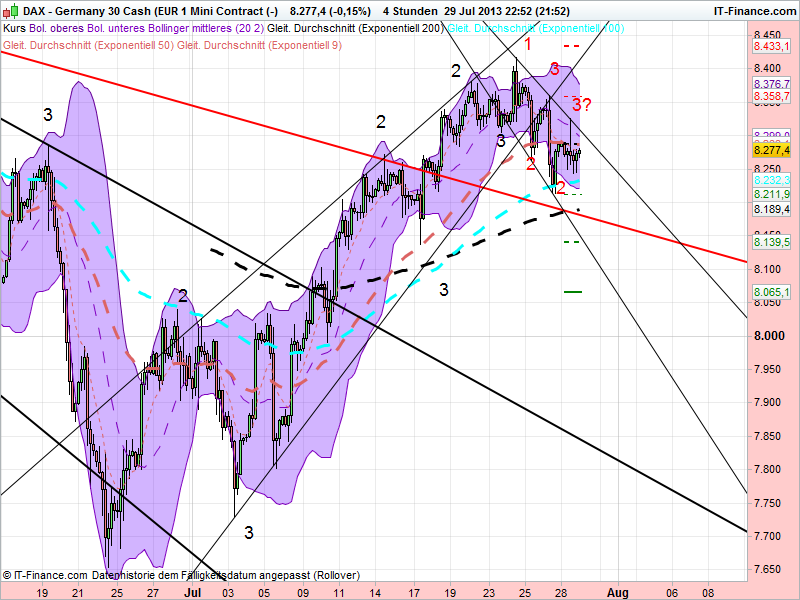 Quo Vadis Dax 2013 - Up, dank Liquidität 628339