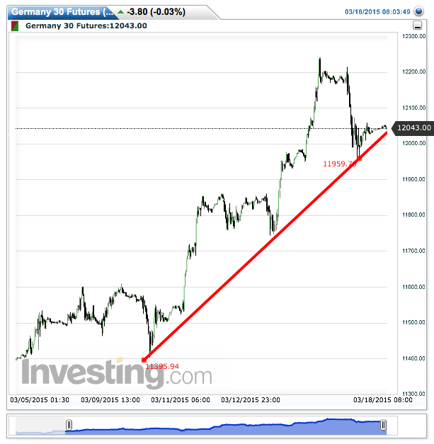 2015 QV DAX-DJ-GOLD-EURUSD-JPY 809411