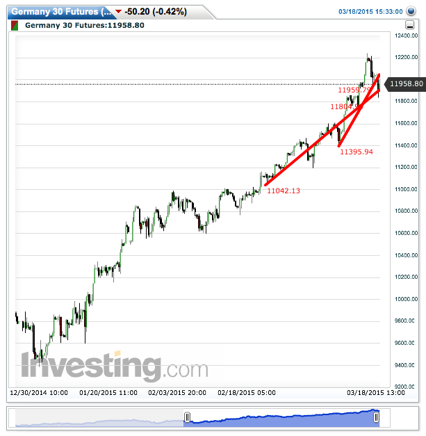 2015 QV DAX-DJ-GOLD-EURUSD-JPY 809595