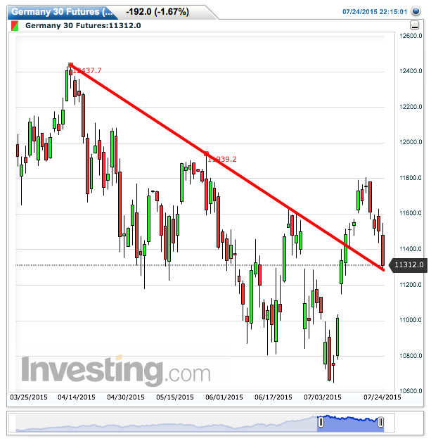 2015 QV DAX-DJ-GOLD-EURUSD-JPY 843886