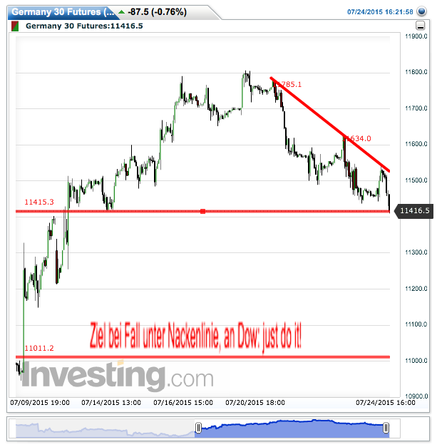 2015 QV DAX-DJ-GOLD-EURUSD-JPY 843890