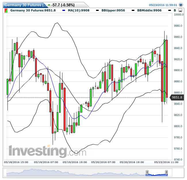 Gold und weitere interessante Anlagemöglichkeiten. 915614
