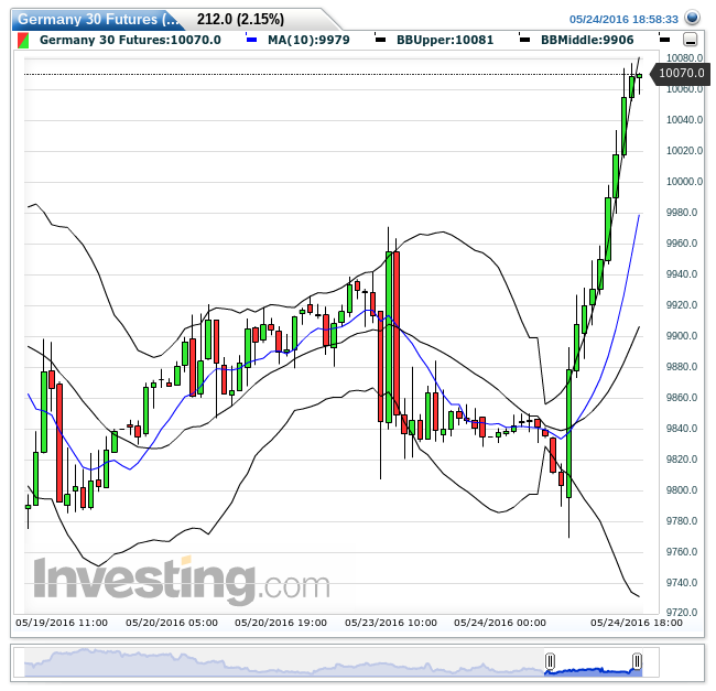 Gold und weitere interessante Anlagemöglichkeiten. 915880