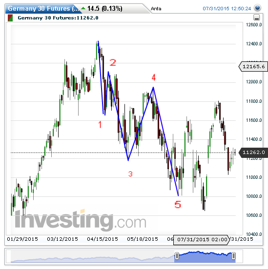 QuoVadisDax - das Original - Nachfolgethread 845556
