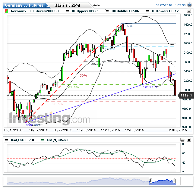Elliott Wave DAX daily 883044