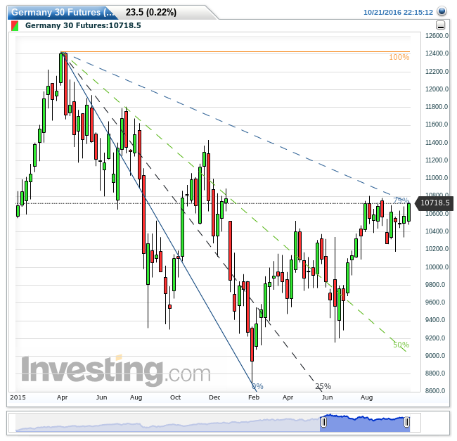 2016 QV DAX-DJ-GOLD-EURUSD-JPY 947265