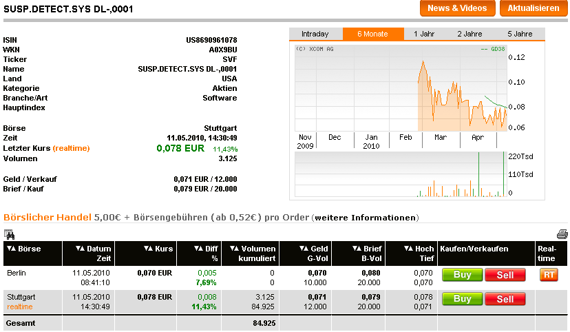 Wann geht es los bei SDSS ? 319443