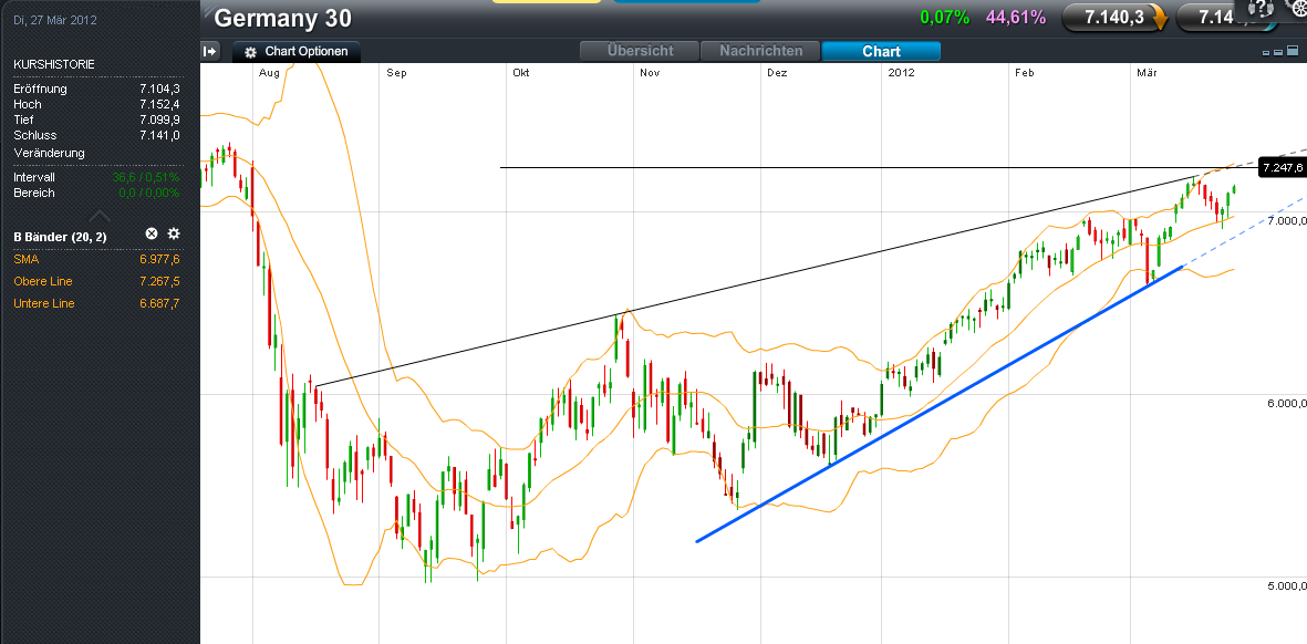 QV ultimate 2012 495781