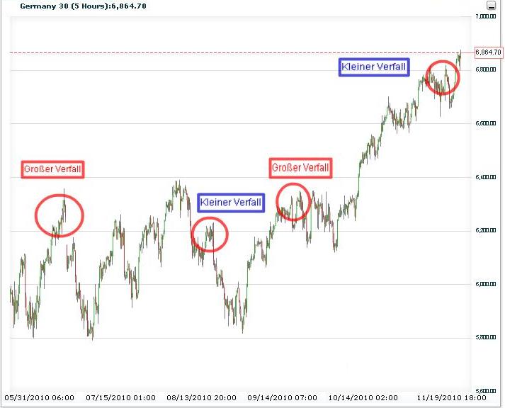 Quo Vadis Dax 2010 - Das Original 359933