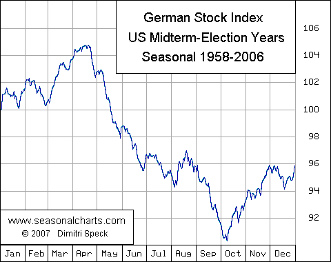 Quo Vadis Dax 2010 - Das Original 318855