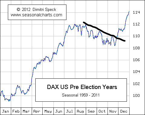 Beispiele (DAXi)für erfolgreiche Handelsstrategien 1396815