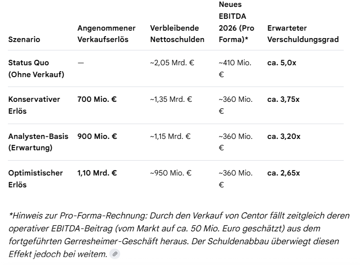 Gerresheimer - gut - defensiv - 1522969
