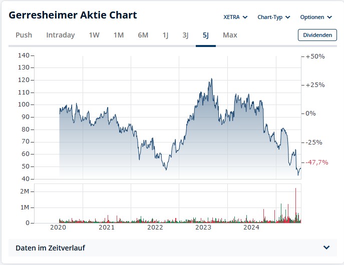 wo ist mein Geld geblieben 1487820