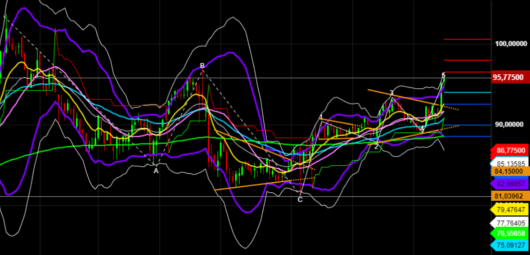 2021 QV-GDAXi-DJ-GOLD-EURUSD- JPY 1258701