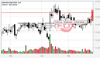 Aktuelle Interessante Analysteneinschätzungen 510816